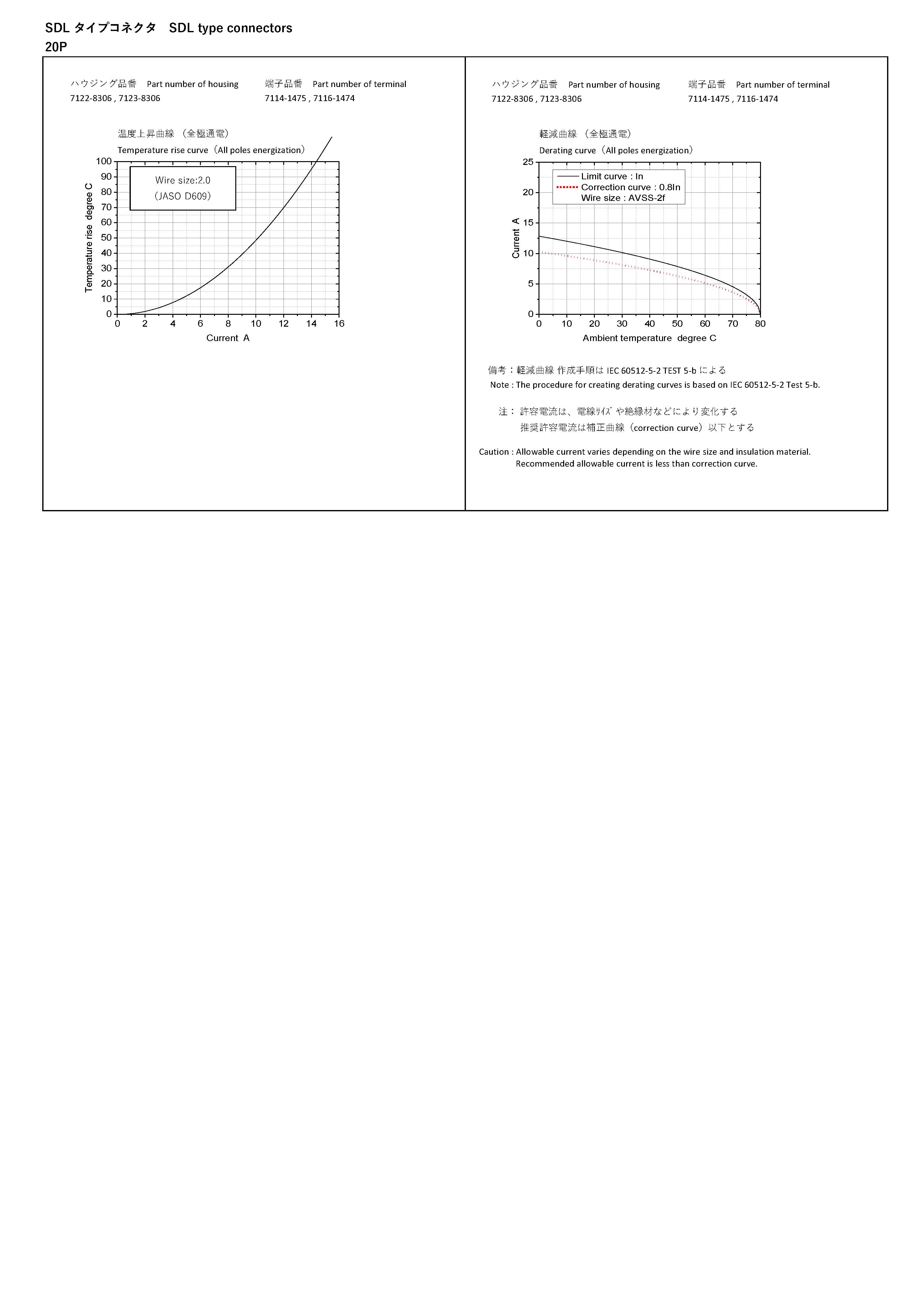 Derating curve