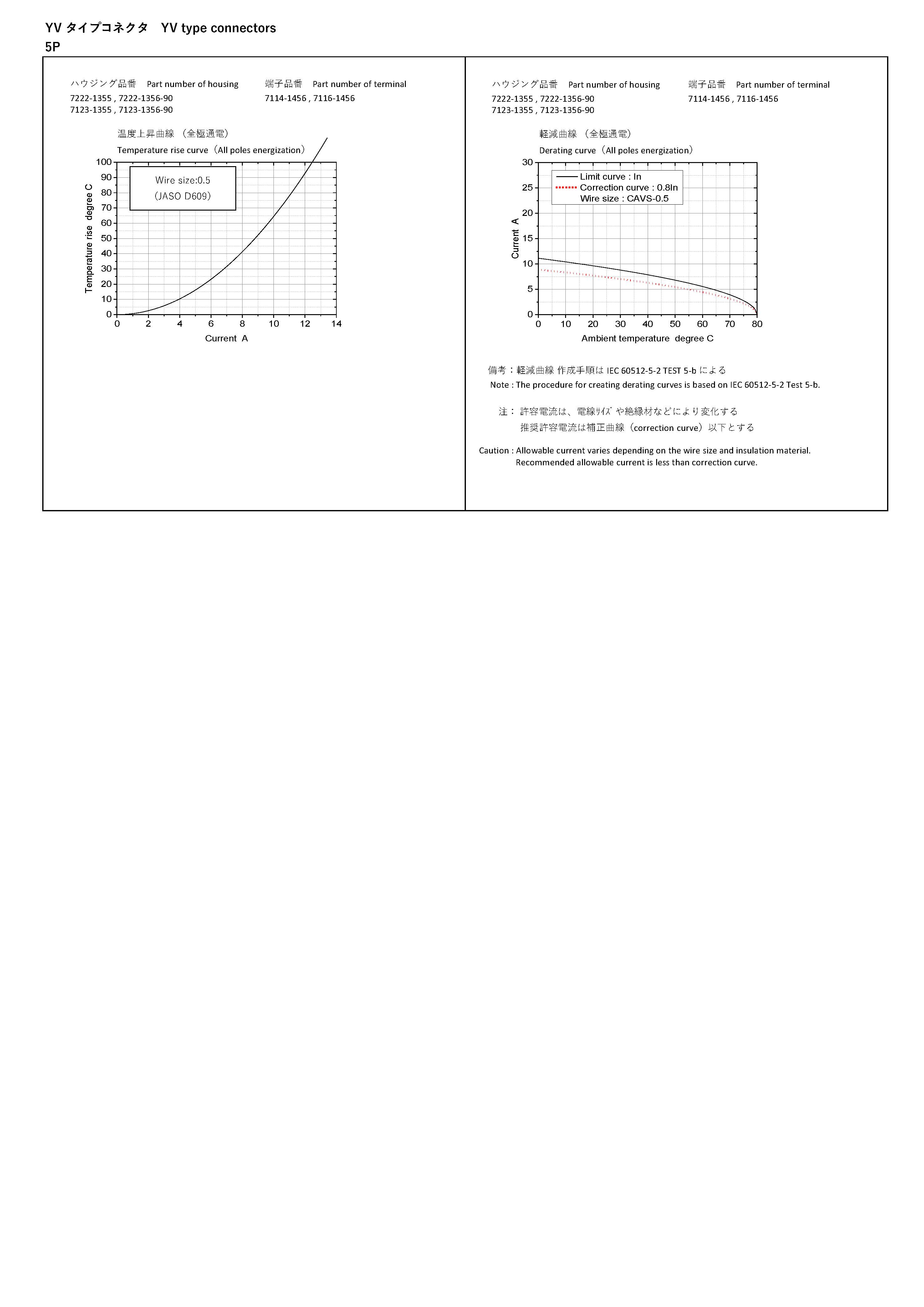 Derating curve