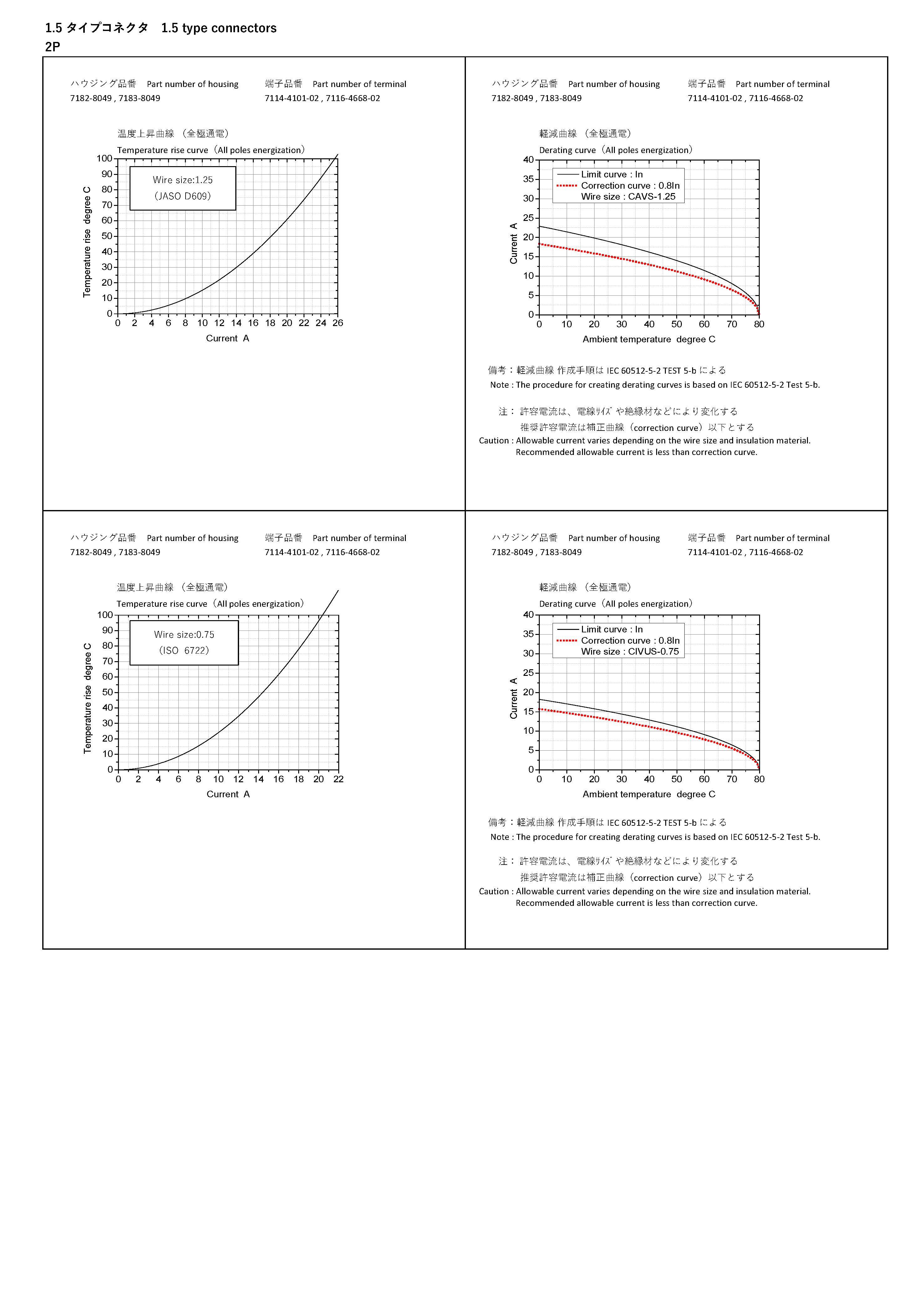 Derating curve