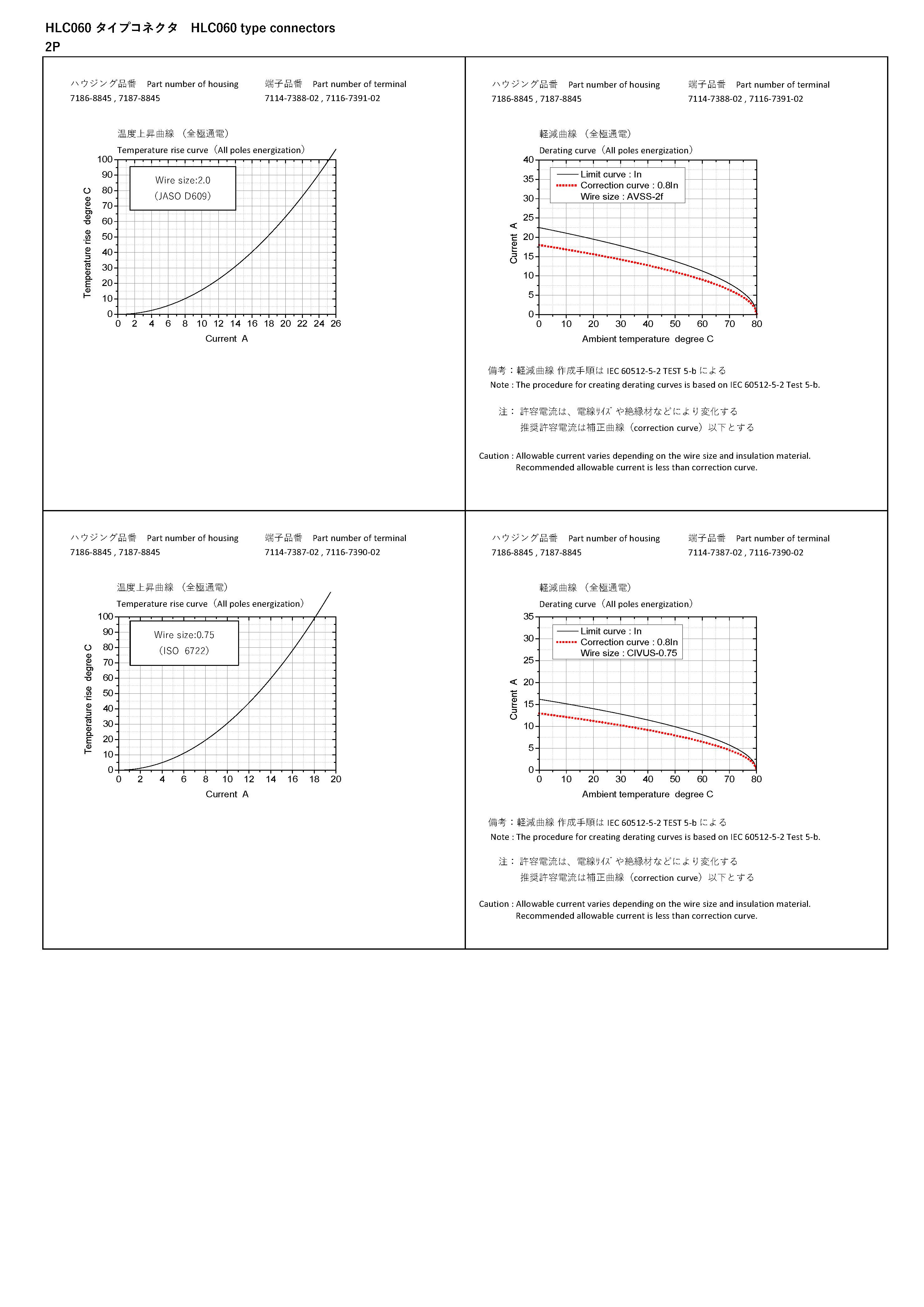 Derating curve