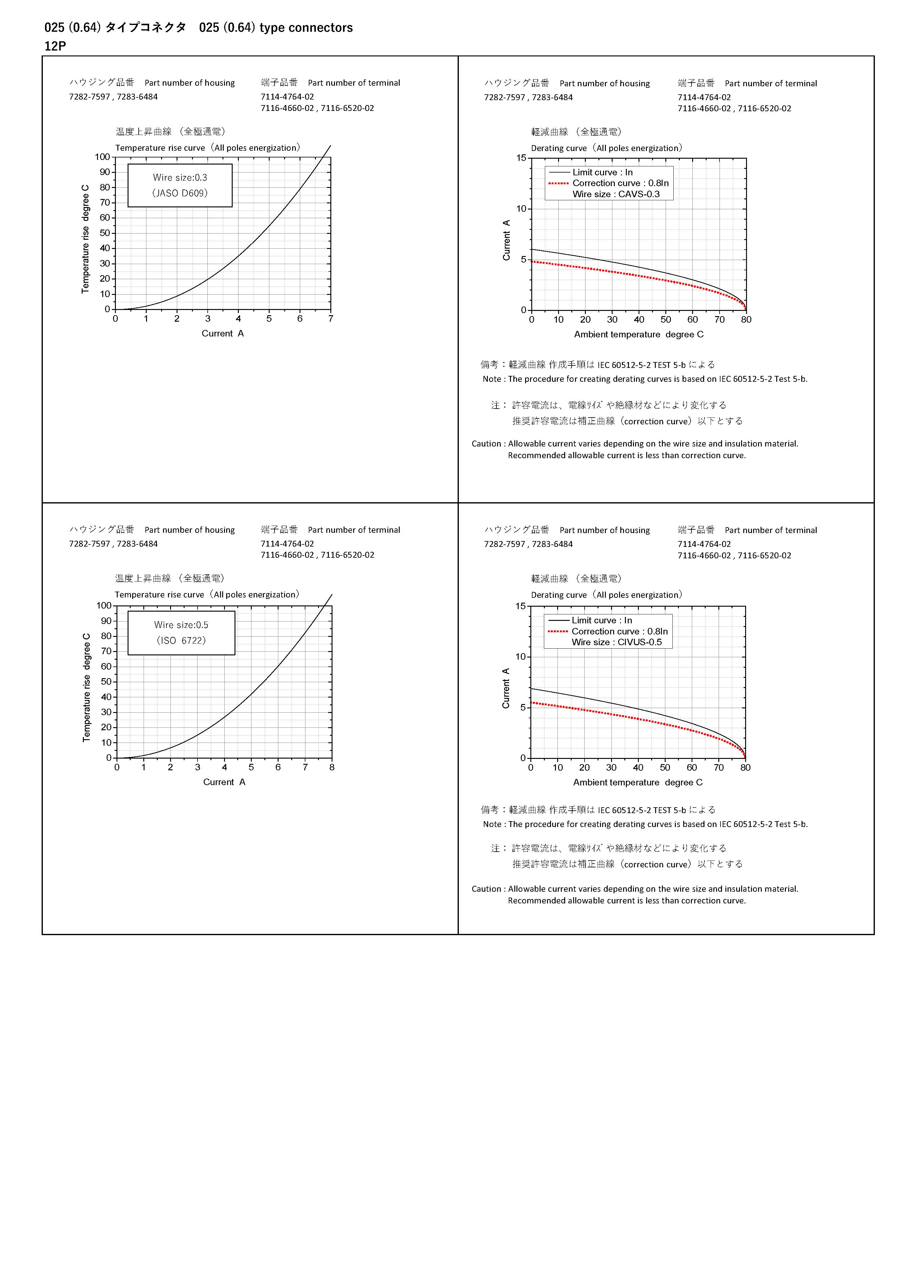 Derating curve