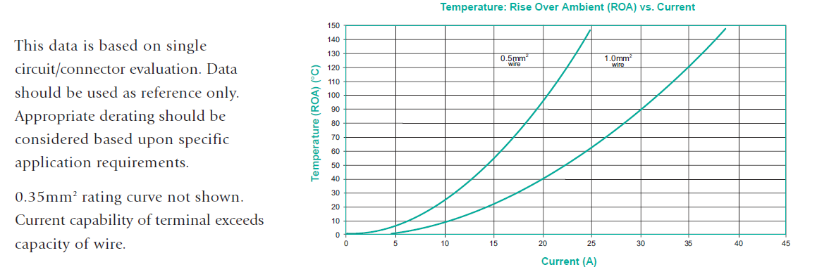 Derating curve