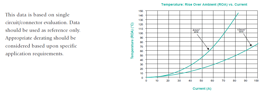 Derating curve