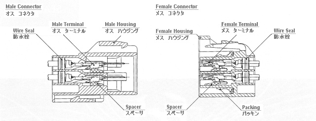 2.3II(090II) Connector Housing 8P Male│YAZAKI Connectors Catalog