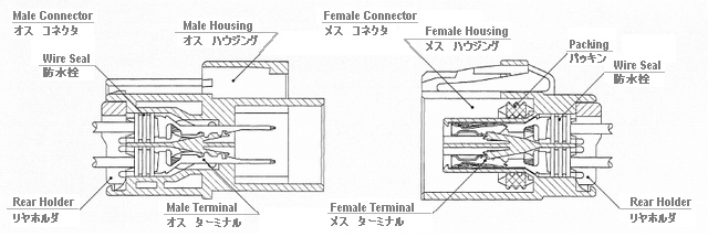 Configuration diagram