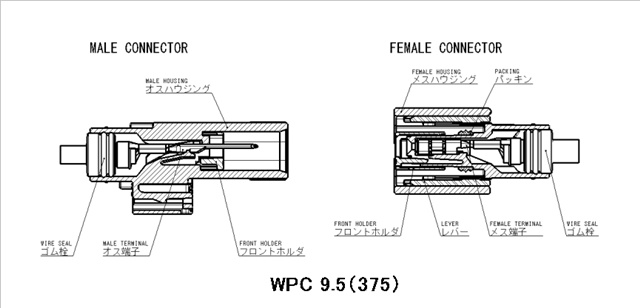 Connectors catalog