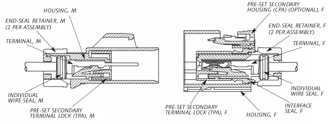 Yes Yesc Kaizen Connector X P Maleyazaki Connectors Catalog